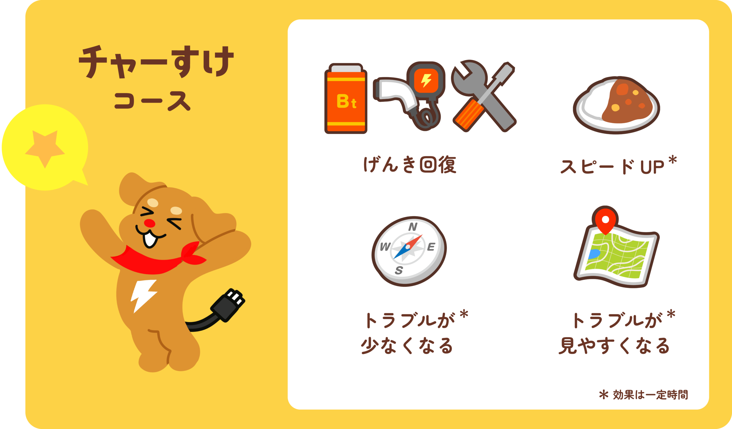 チャーすけコース