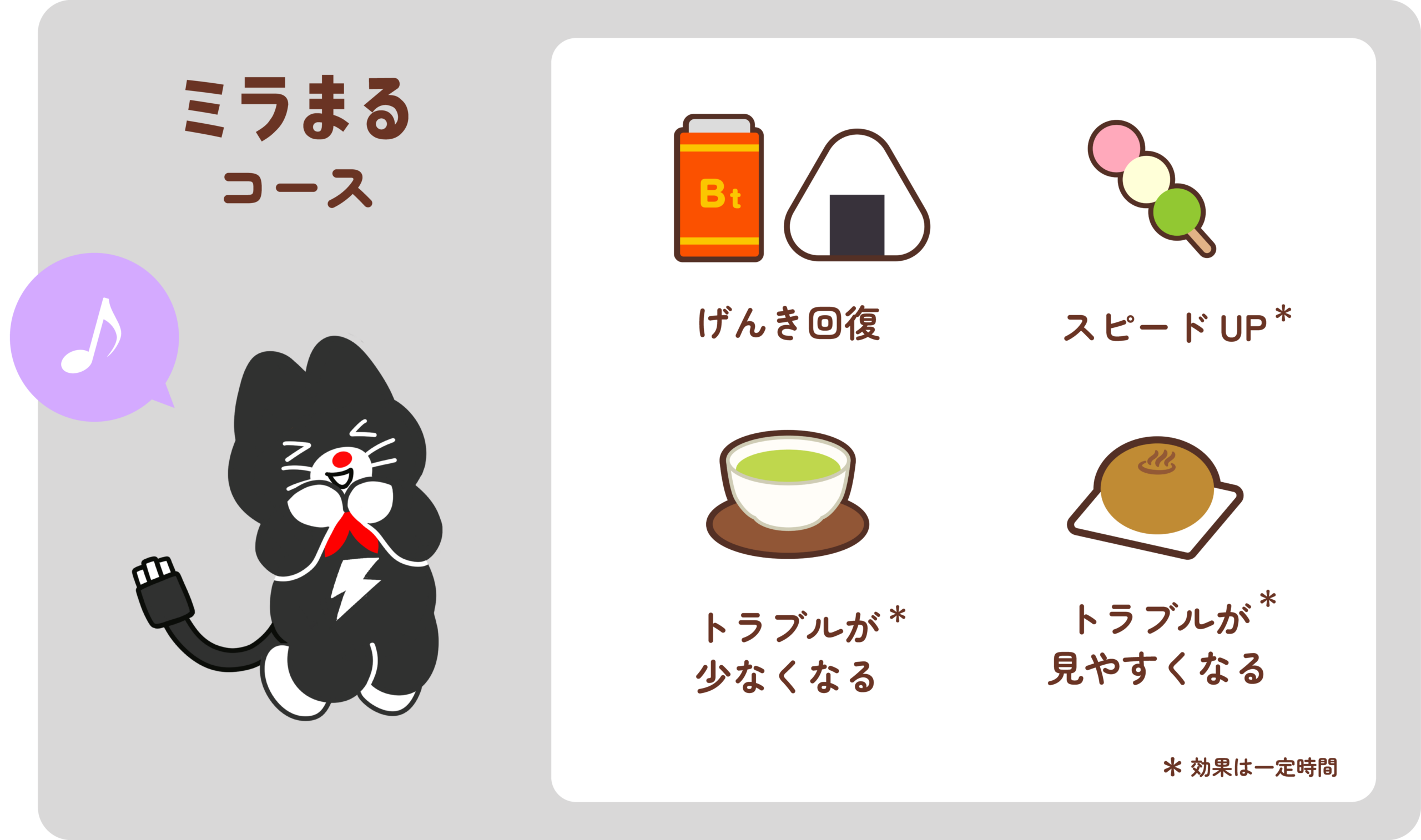 ミラまるコース