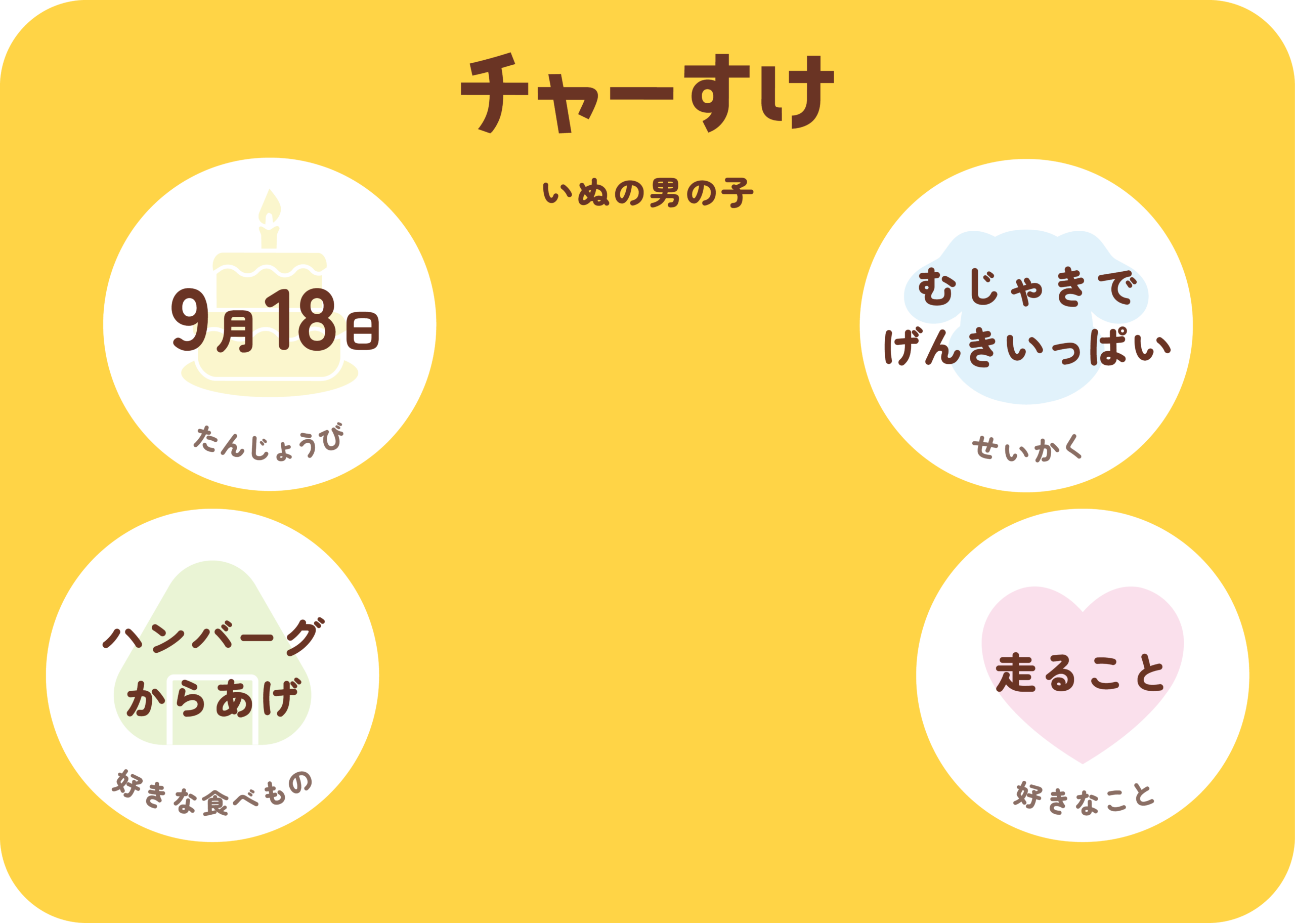 チャーすけ プロフィール
