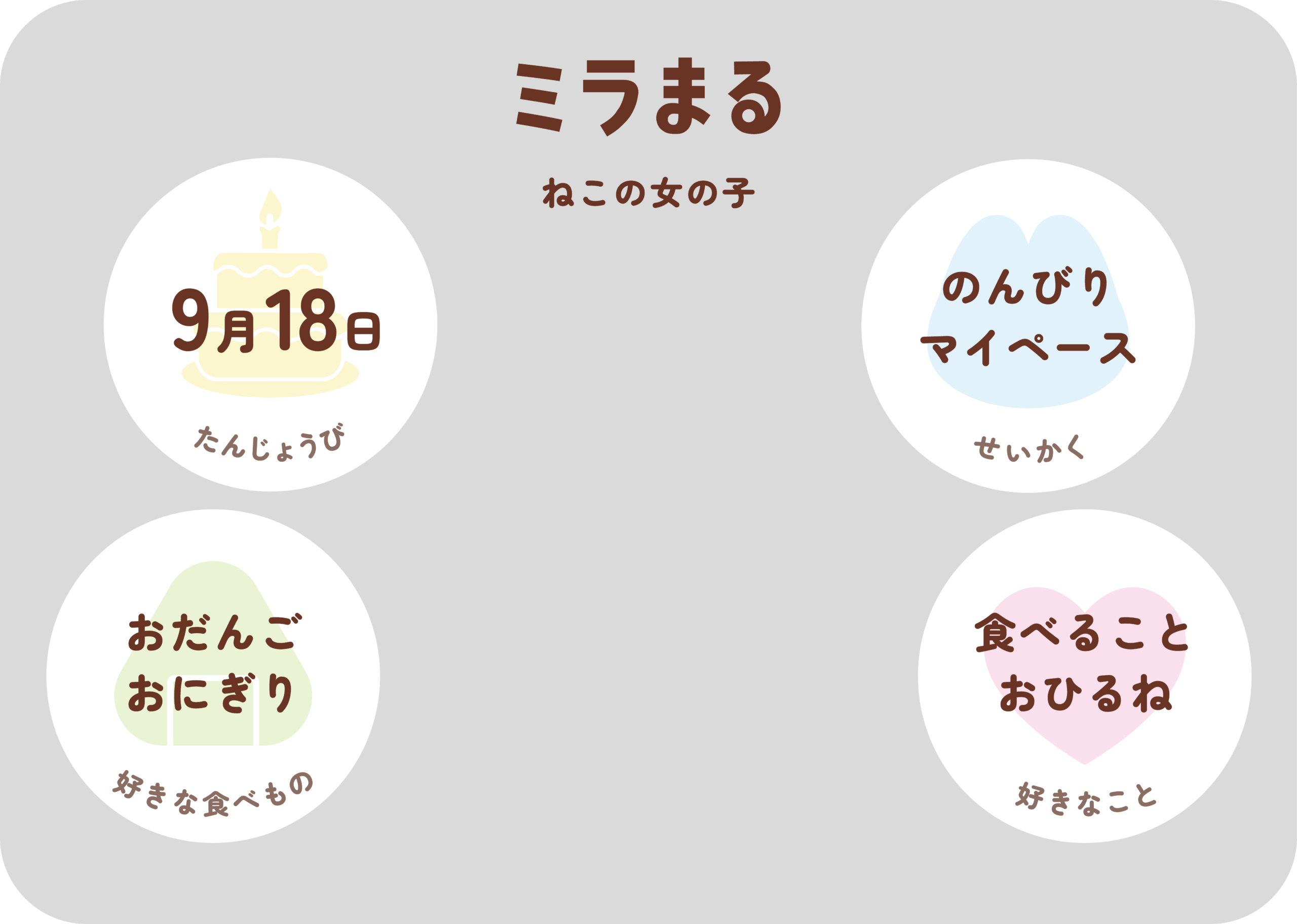 ミラまる プロフィール